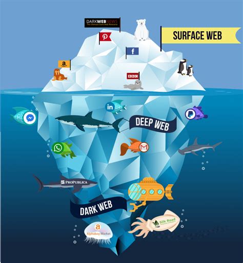 site da deep web 2020|dark web sites 2024.